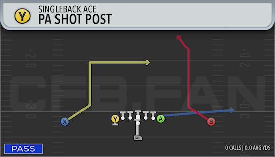 PA SHOT POST