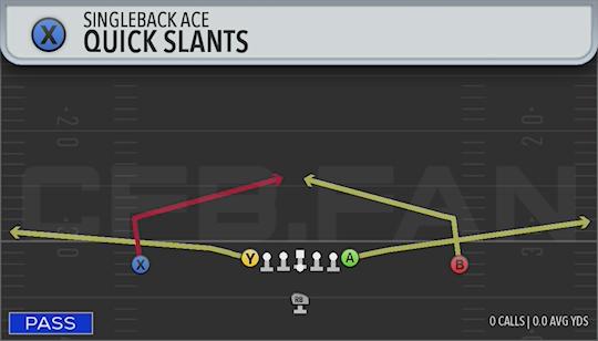 QUICK SLANTS