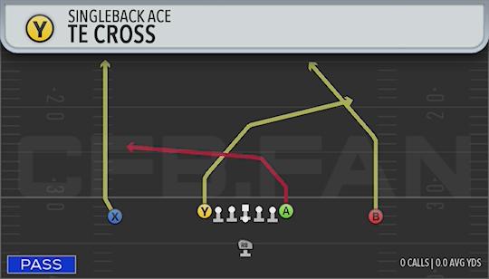 TE CROSS