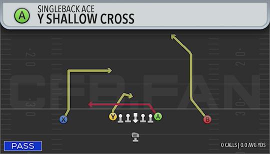 Y SHALLOW CROSS