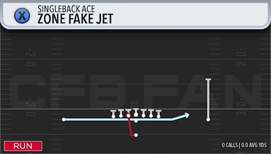 ZONE FAKE JET