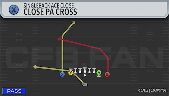 CLOSE PA CROSS