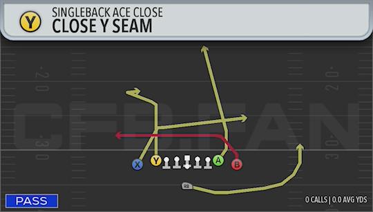 CLOSE Y SEAM