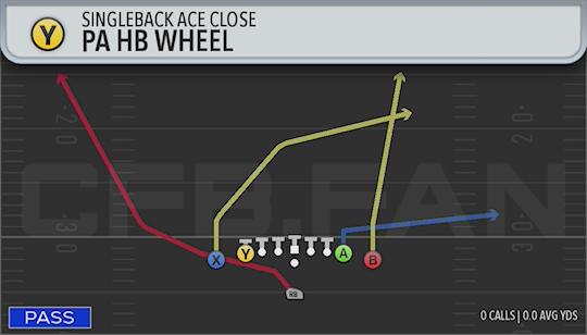 PA HB WHEEL
