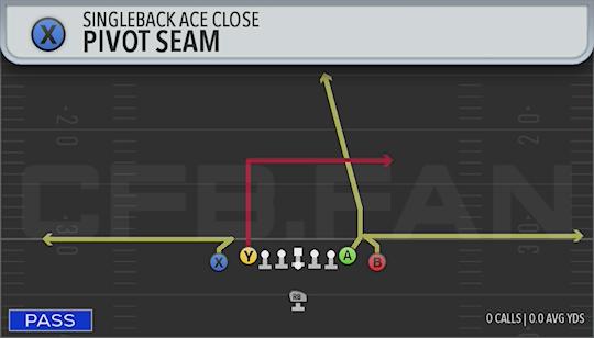 PIVOT SEAM
