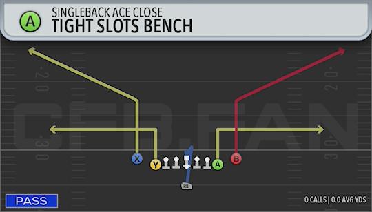 TIGHT SLOTS BENCH