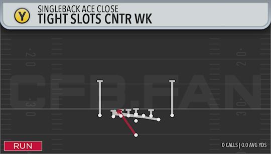 TIGHT SLOTS CNTR WK