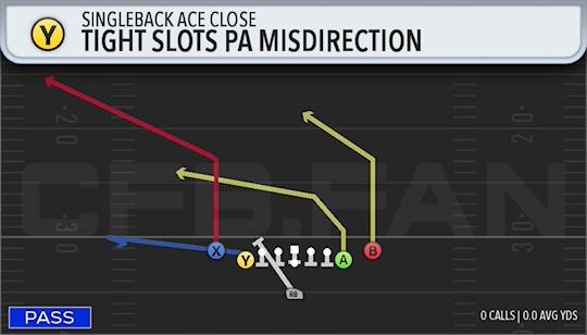 TIGHT SLOTS PA MISDIRECTION