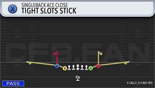 TIGHT SLOTS STICK