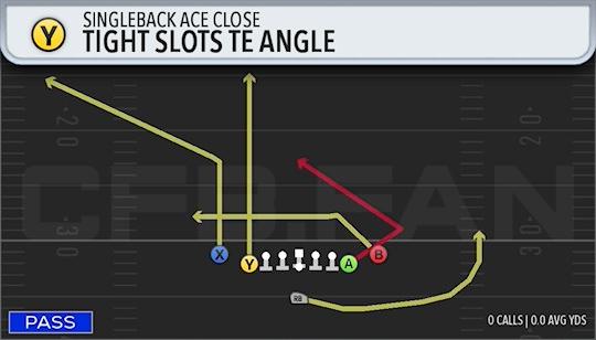 TIGHT SLOTS TE ANGLE