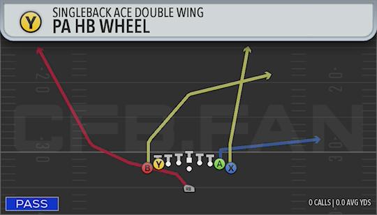 PA HB WHEEL