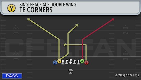 TE CORNERS