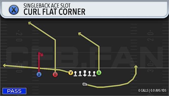 CURL FLAT CORNER