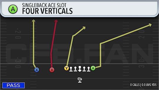 FOUR VERTICALS
