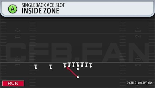 INSIDE ZONE