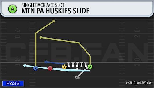 MTN PA HUSKIES SLIDE