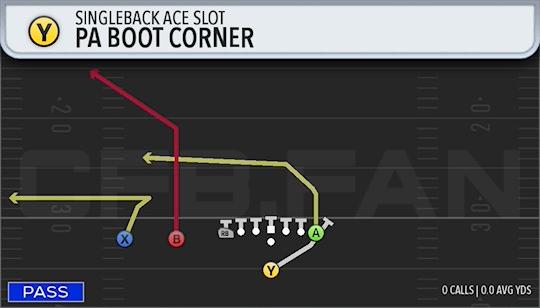 PA BOOT CORNER