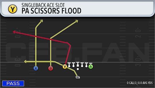 PA SCISSORS FLOOD