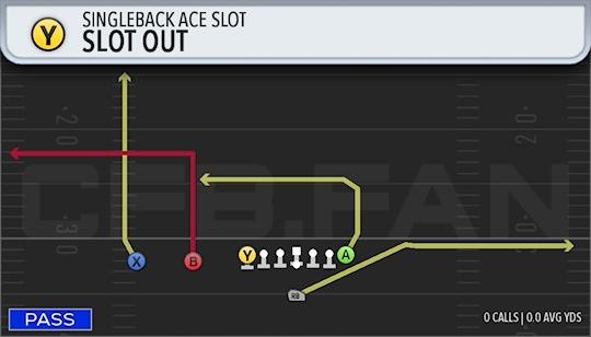 SLOT OUT