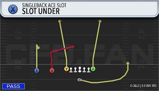 SLOT UNDER