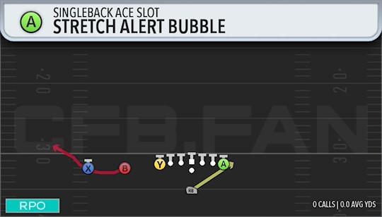 STRETCH ALERT BUBBLE