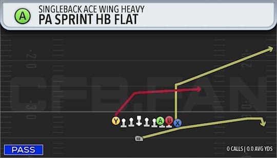 PA SPRINT HB FLAT