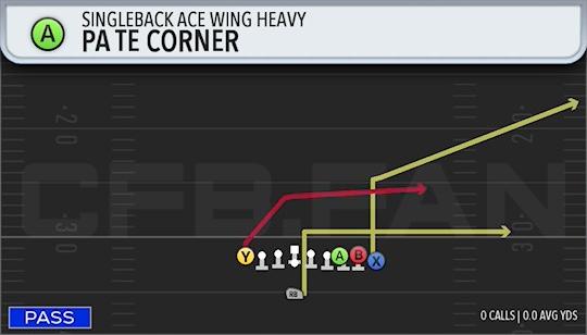 PA TE CORNER