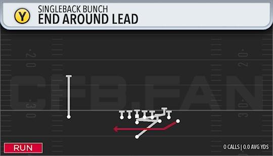 END AROUND LEAD
