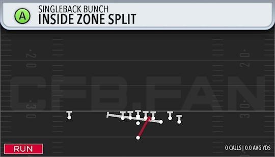 INSIDE ZONE SPLIT