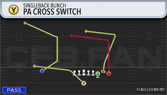 PA CROSS SWITCH