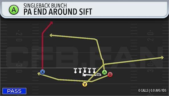 PA END AROUND SIFT