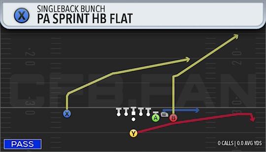 PA SPRINT HB FLAT