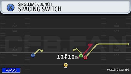 SPACING SWITCH