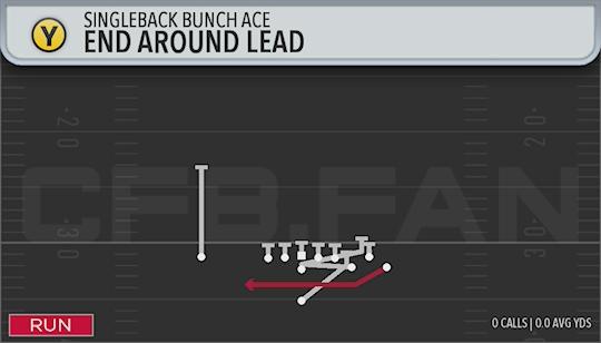 END AROUND LEAD