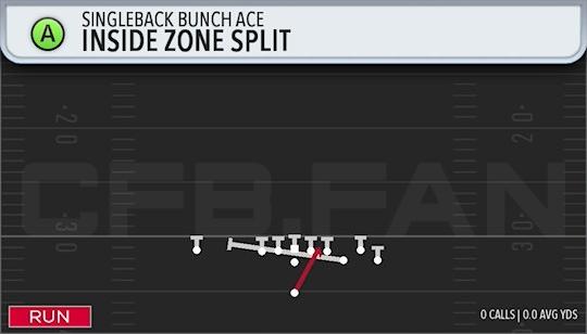 INSIDE ZONE SPLIT