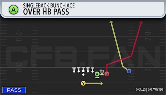 OVER HB PASS