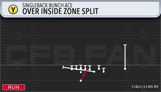 OVER INSIDE ZONE SPLIT