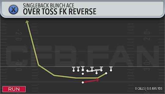 OVER TOSS FK REVERSE