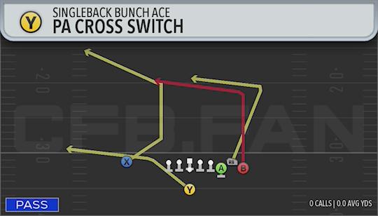 PA CROSS SWITCH