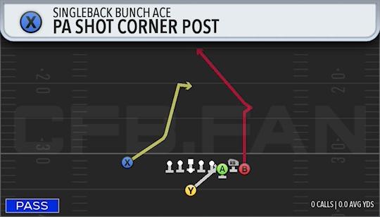 PA SHOT CORNER POST