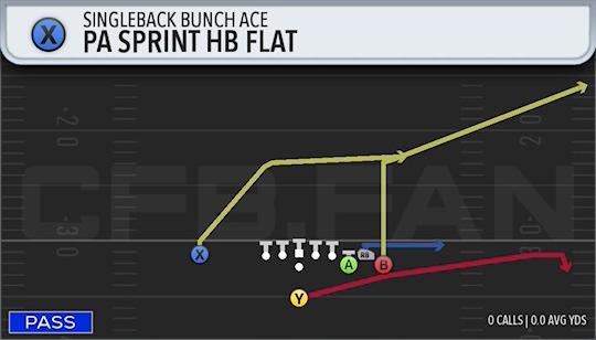 PA SPRINT HB FLAT