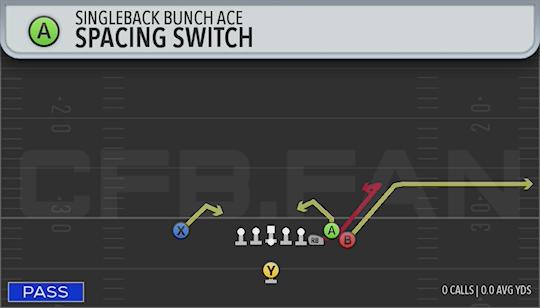 SPACING SWITCH