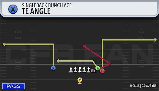 TE ANGLE