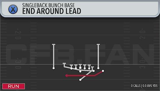 END AROUND LEAD