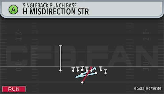 H MISDIRECTION STR