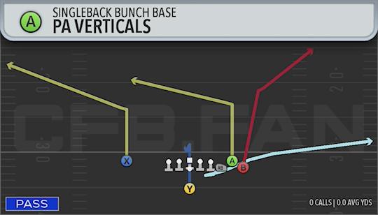 PA VERTICALS