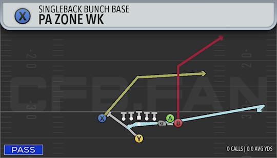 PA ZONE WK