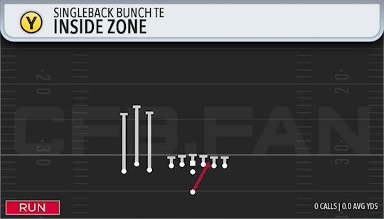 INSIDE ZONE