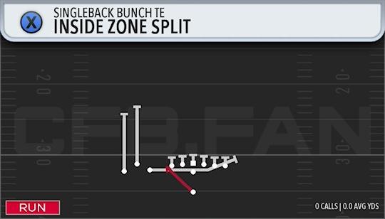 INSIDE ZONE SPLIT