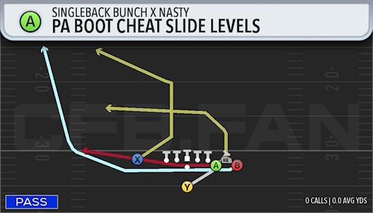 PA BOOT CHEAT SLIDE LEVELS